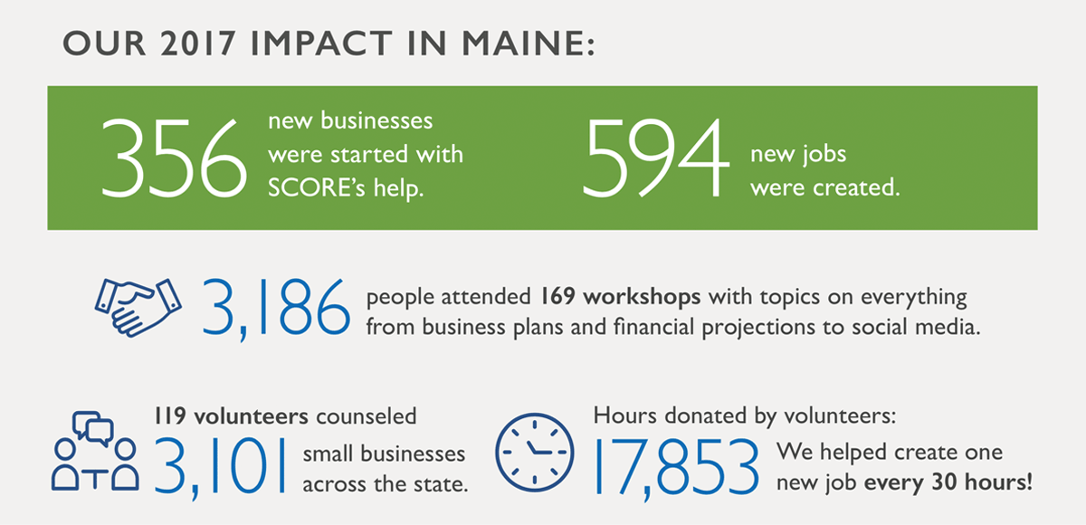 SCORE: Accelerating Entrepreneurship in Maine